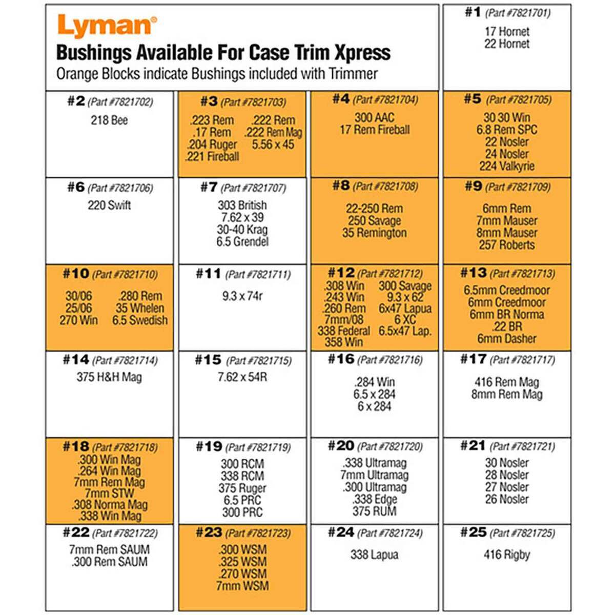 Lyman Brass Case Trim Xpress - 115v 5 Lyman Brass Case Trim Xpress - 115v