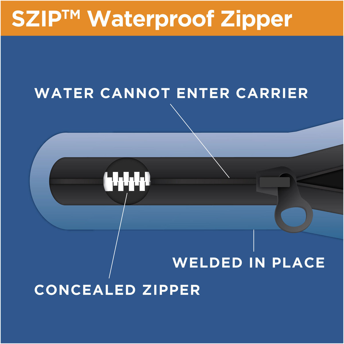 Rightline Gear Sport 3 Car Top Carrier 6 Rightline Gear Sport 3 Car Top Carrier