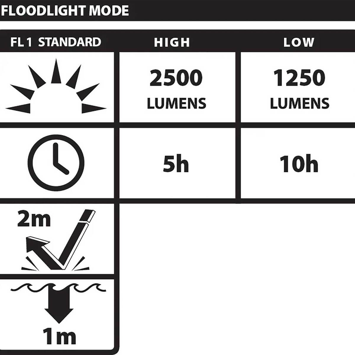 Nightstick Rechargeable LED Scene Light with Magnetic Base 8 Nightstick Rechargeable LED Scene Light with Magnetic Base