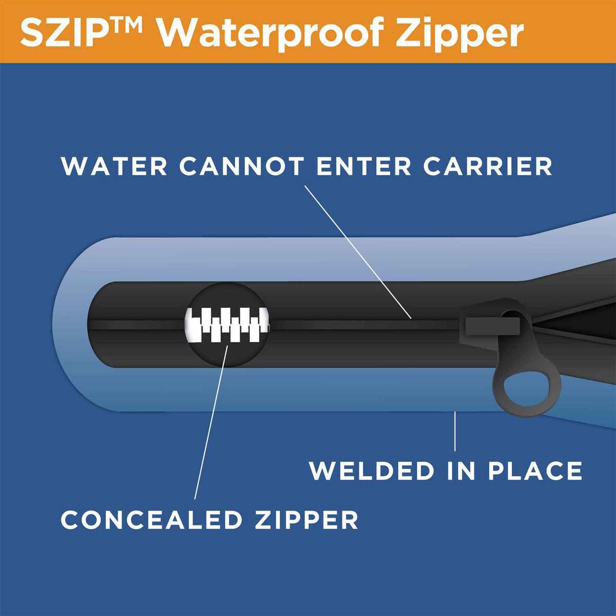 Rightline Gear Sport 2 Car Top Carrier 6 Rightline Gear Sport 2 Car Top Carrier