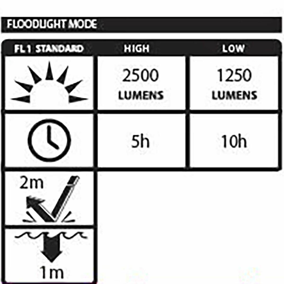 Nightstick Rechargeable LED Scene Light Kit 9 Nightstick Rechargeable LED Scene Light Kit