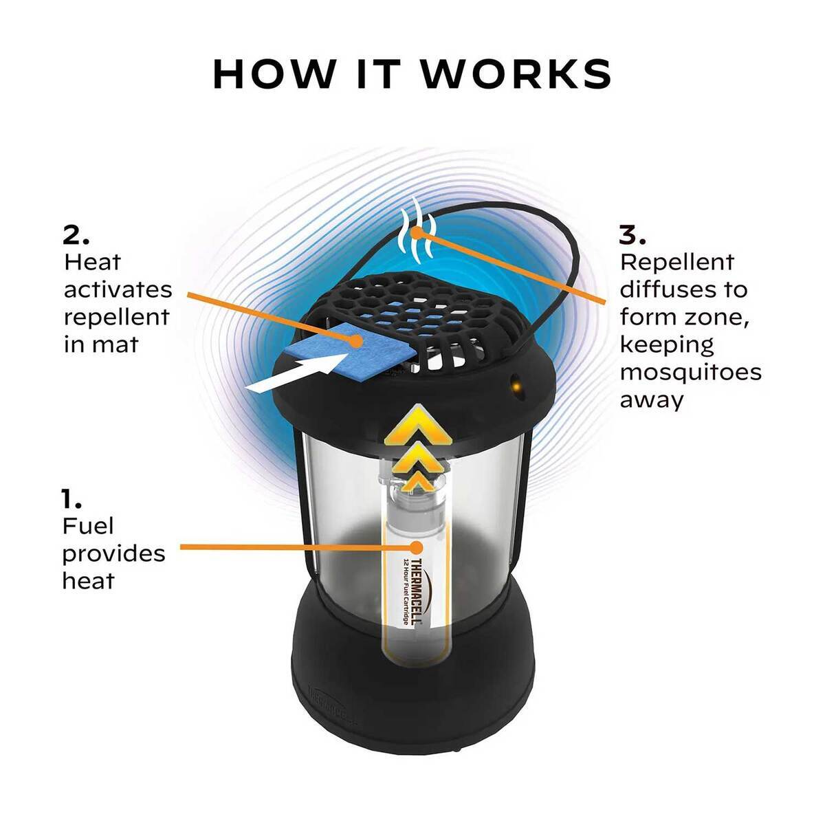 Thermacell Patio Shield Mosquito Repellent Lantern 5 Thermacell Patio Shield Mosquito Repellent Lantern