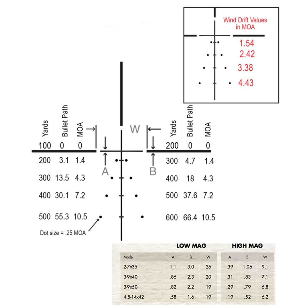 Burris Droptine 3-9x40 Rifle Scope - Ballistic Plex 4 Burris Droptine 3-9x40 Rifle Scope - Ballistic Plex