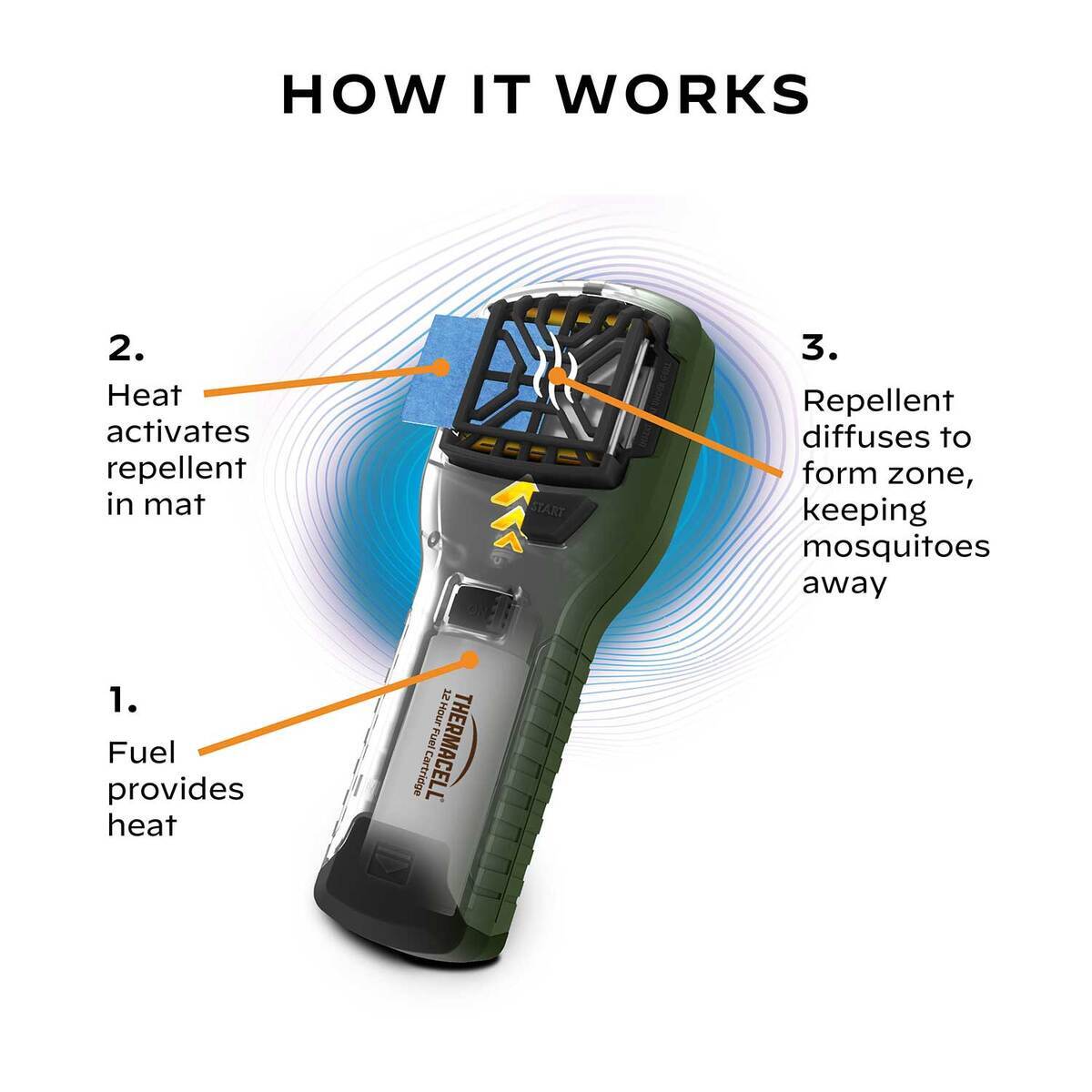 Thermacell MR300 Portable Mosquito Repeller - Olive 5 Thermacell MR300 Portable Mosquito Repeller - Olive