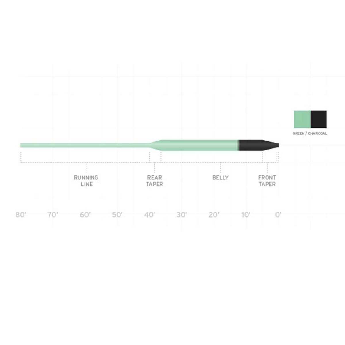 Scientific Anglers WetCel General Purpose Sink Tip Fly Fishing Line